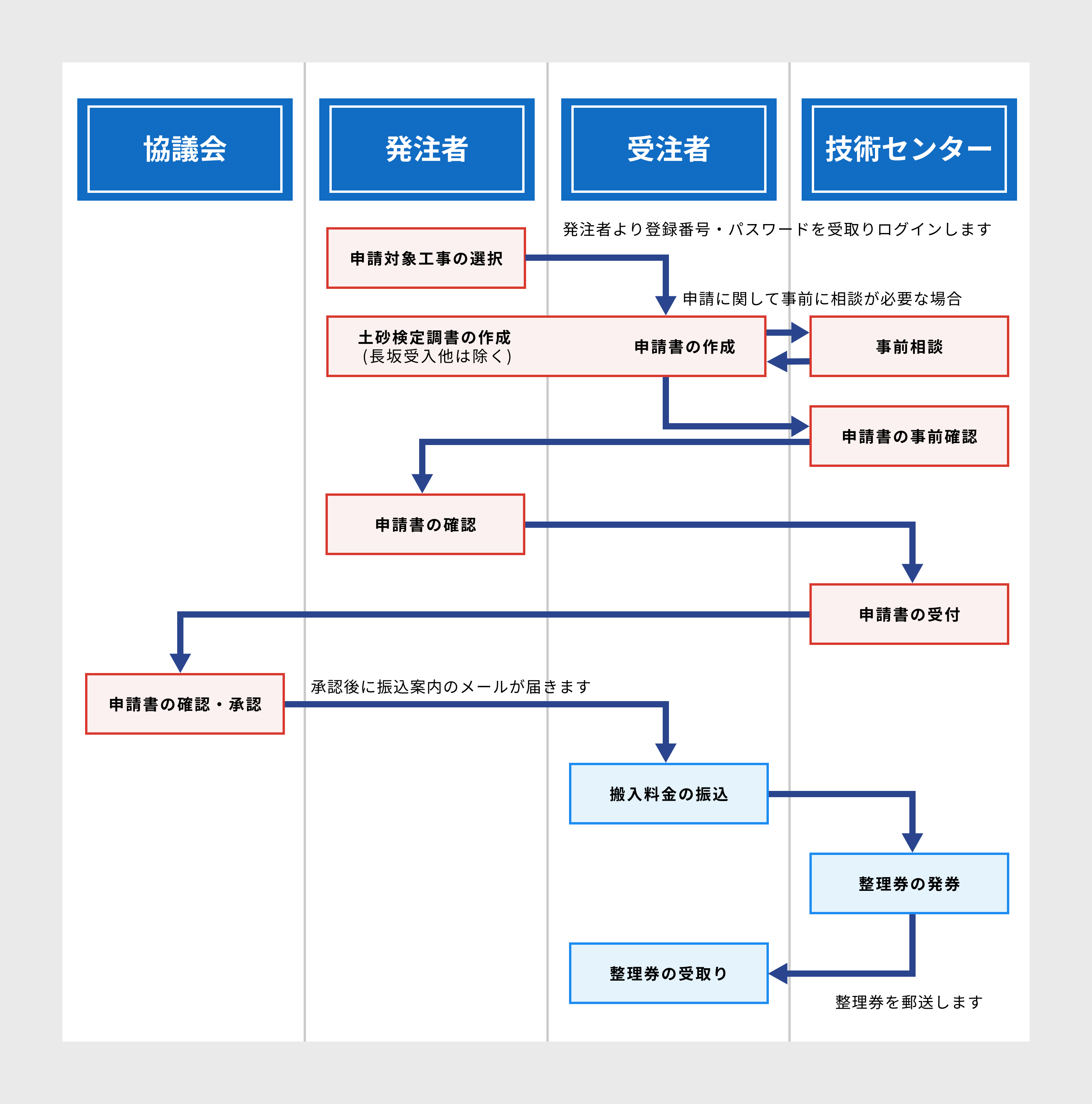 apl-flow-1