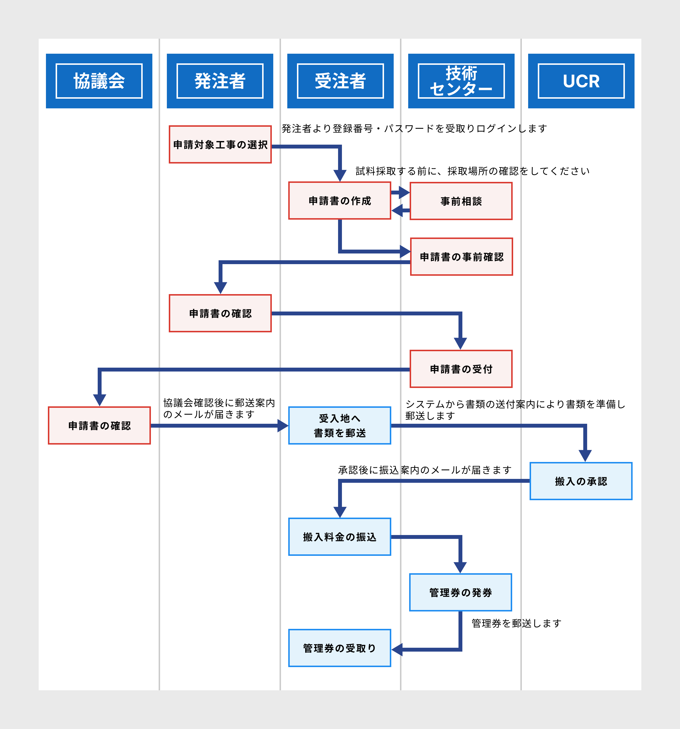 apl-flow-2